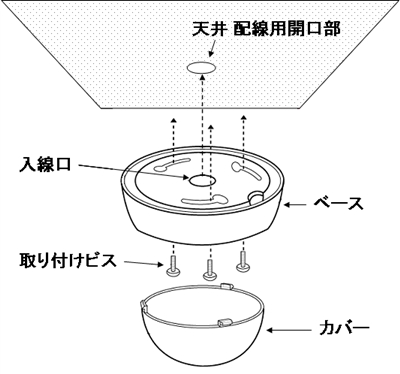 防犯カメラ 取り付け